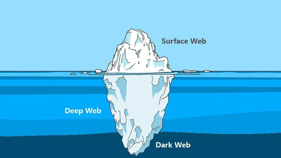 Apa Perbezaan Deep Dan Dark Web?