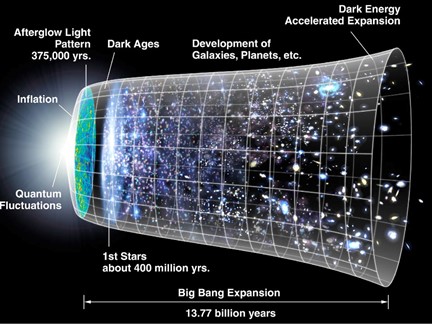 Penjelasan Sains Tentang Multiverse Tu Wujud 4