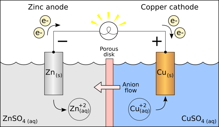Image result for electrochemical cell